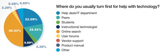 Teaching with Technology in 2018